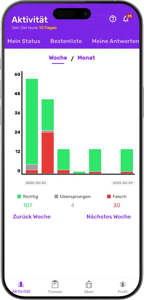 MatheApp Fortschrittsdiagramm mit richtigen, falschen und übersprungenen Antworten in der Wochenansicht