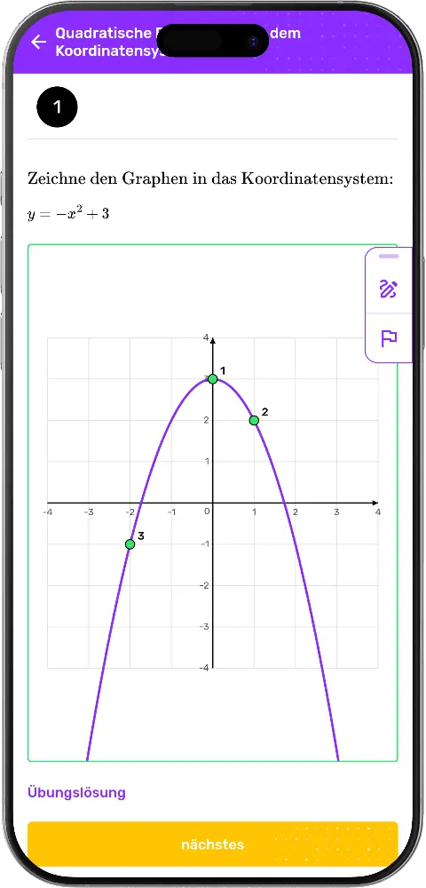 MatheApp: Parabel y = −x² + 3 im Koordinatensystem, richtig gezeichnet