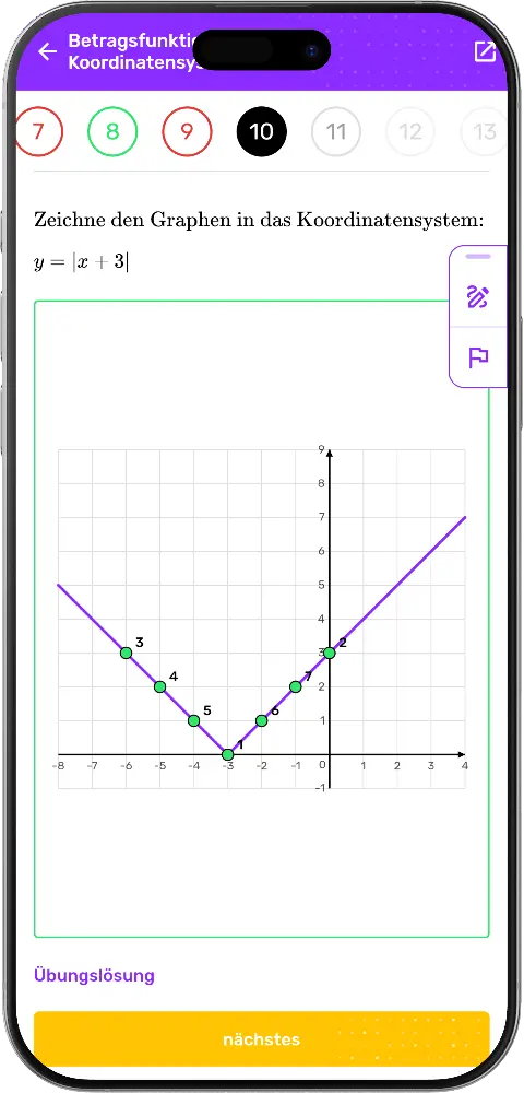 Betragsfunktion als Graph in der MatheApp gezeichnet