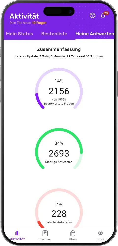 MatheApp Zusammenfassung Meine Antworten mit Kreisdiagrammen für beantwortete, richtige und falsche Fragen